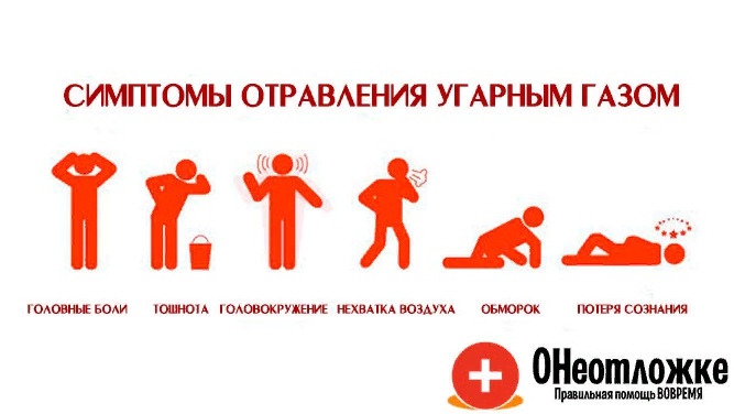 ​В Соль-Илецком округе из-за неисправности печного отопления отравился угарным газом мужчина